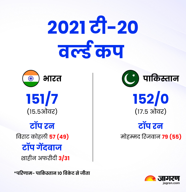 ind vs pak